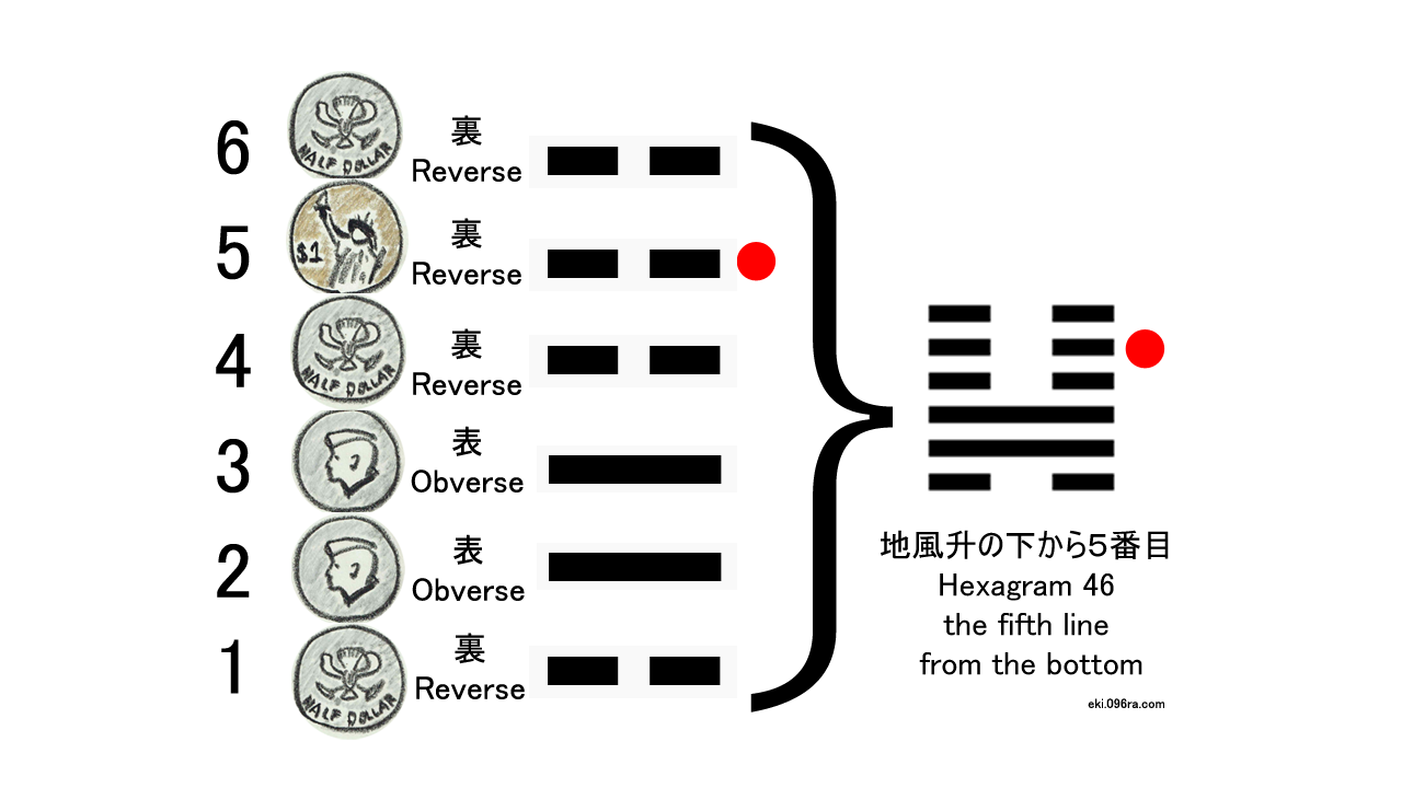 i_ching_6coins_line_up_6coins_from_bottom_to_top_illust_01